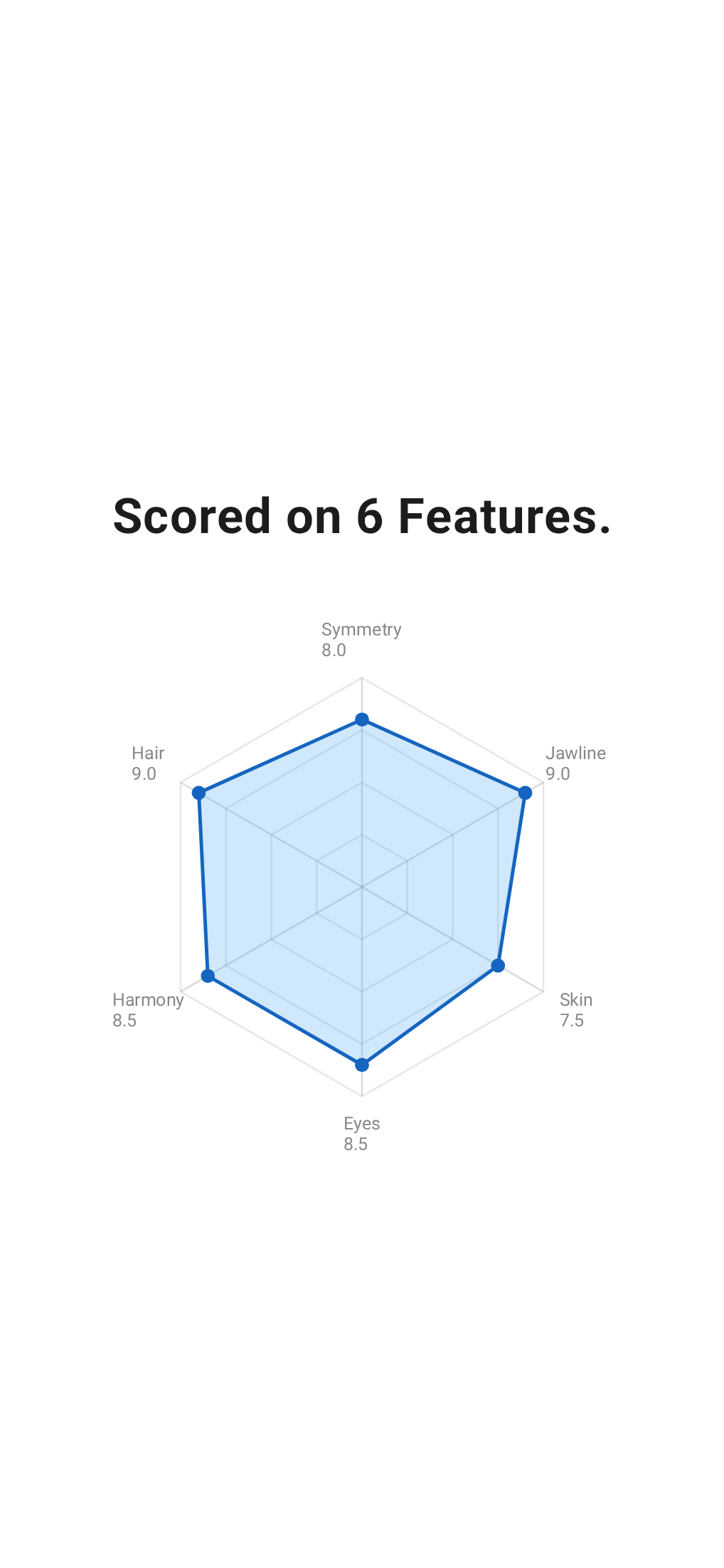 Looksmax AI 6 feature breakdown