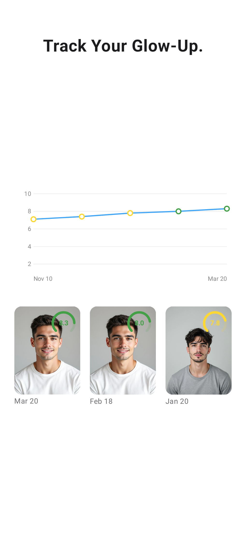 Looksmax AI progress tracking